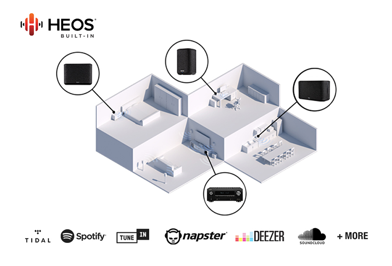 Amply Denon AVC-X3800H chất lượng cao