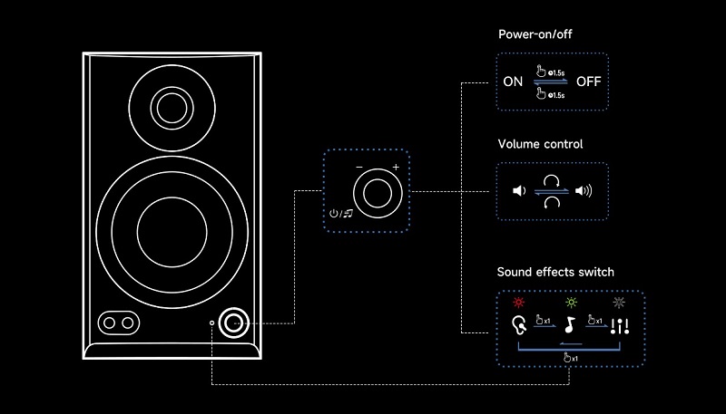 điều khiển loa edifier mr3