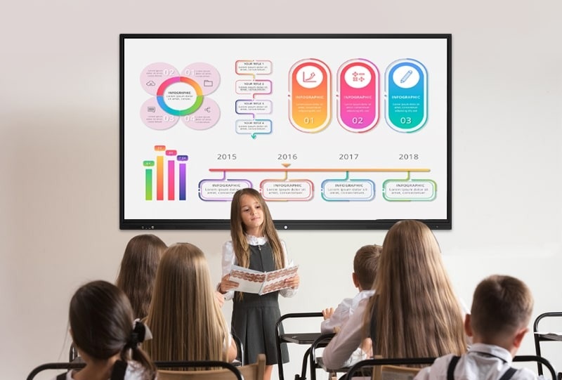 dùng màn hình tomko 65 inch dạy học