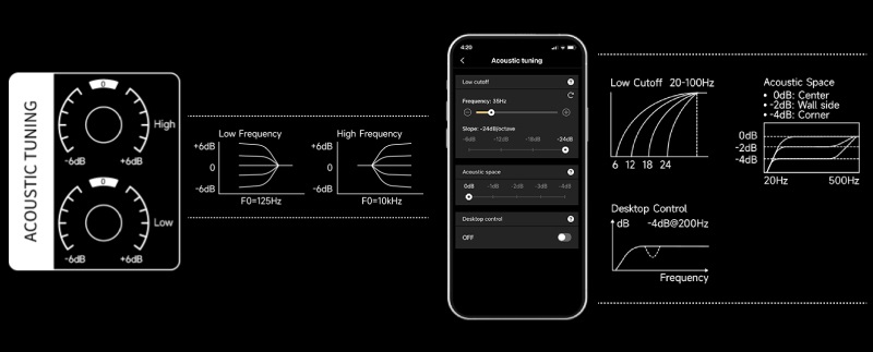 edifier mr3 nút điều khiển