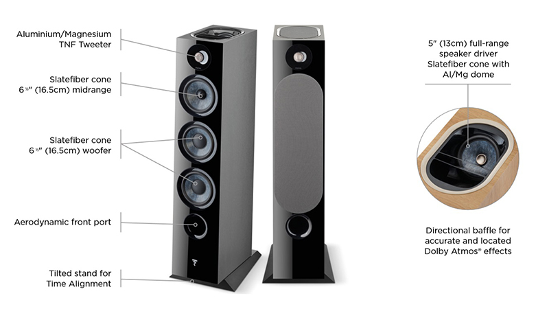 Loa Focal Chora 826-D Atmos chất âm