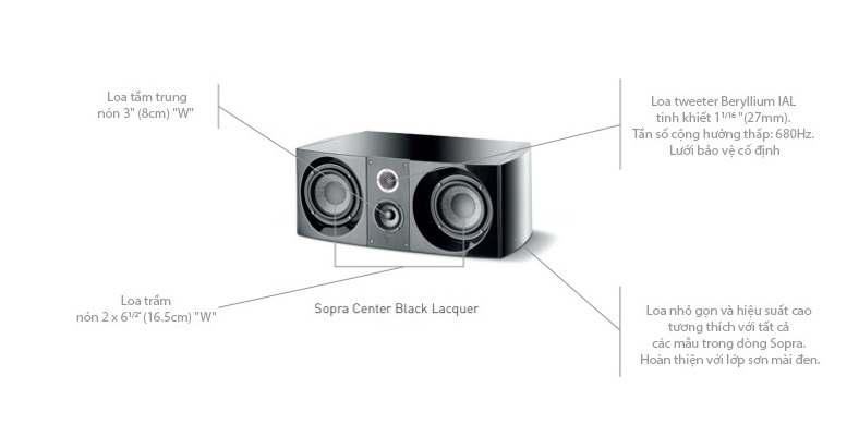 Loa Focal Sopra Center chính hãng