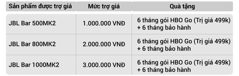giá lên đời soundbar mới qua pgi
