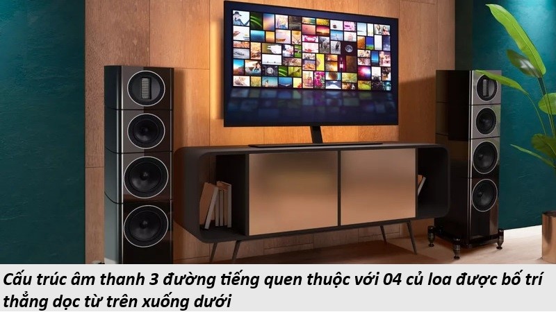 hệ thống âm thanh loa Wharfedale Elysian 3