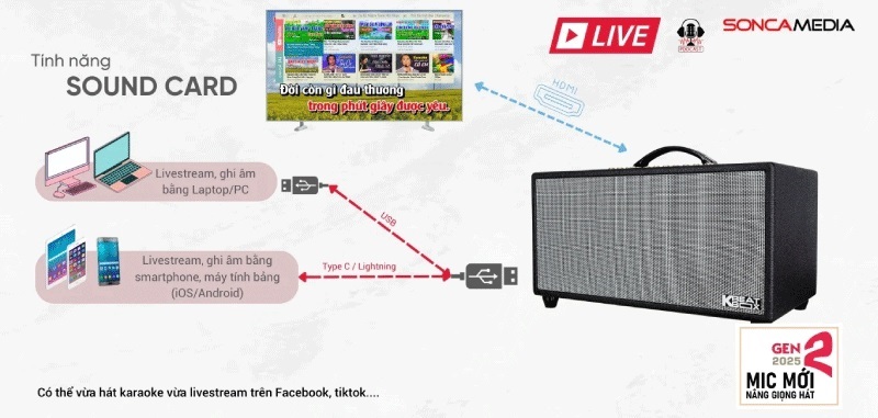 hinet 450 gen 2 hỗ trợ livestream