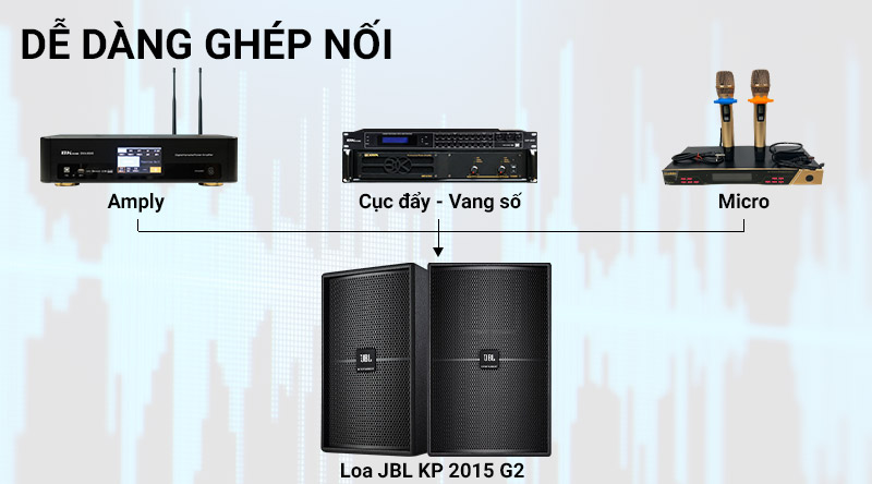 Kết nối loa JBL KP 2015G2