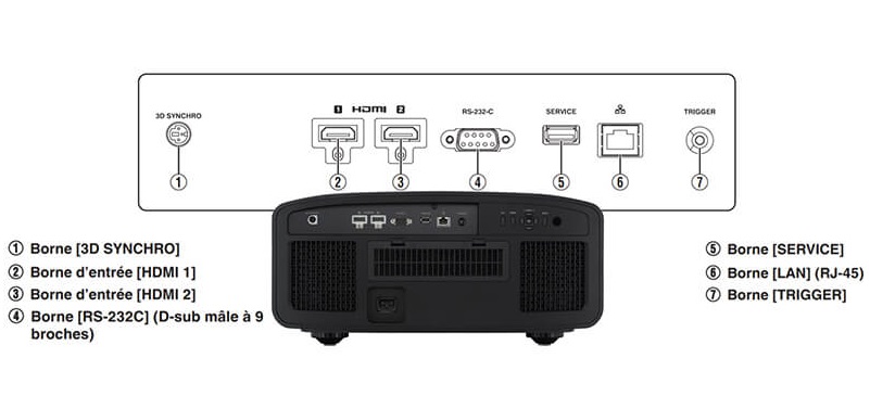 Máy chiếu 4K JVC DLA-N7BE kết nối