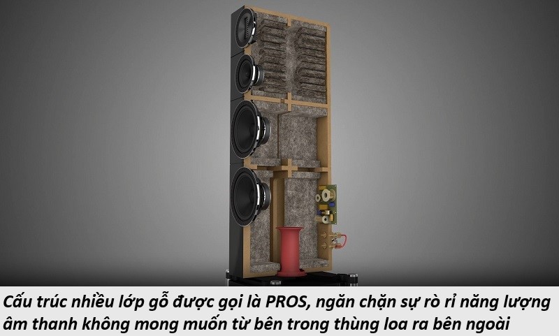 kết cấu loa Wharfedale Elysian 3