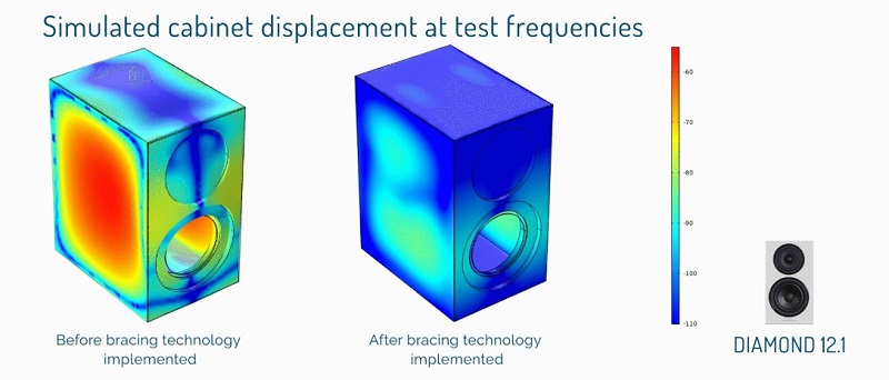 kết cấu thùng loa trên diamond 12-1