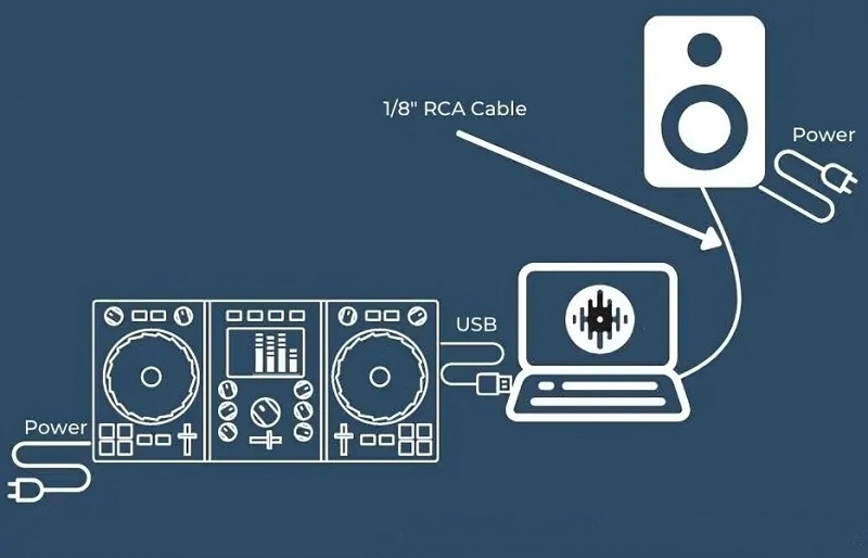 kết nối bàn dj với loa qua laptop