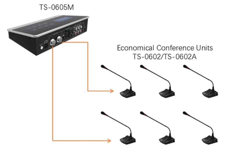 kết nối bộ điều khiển itc ts-0605m