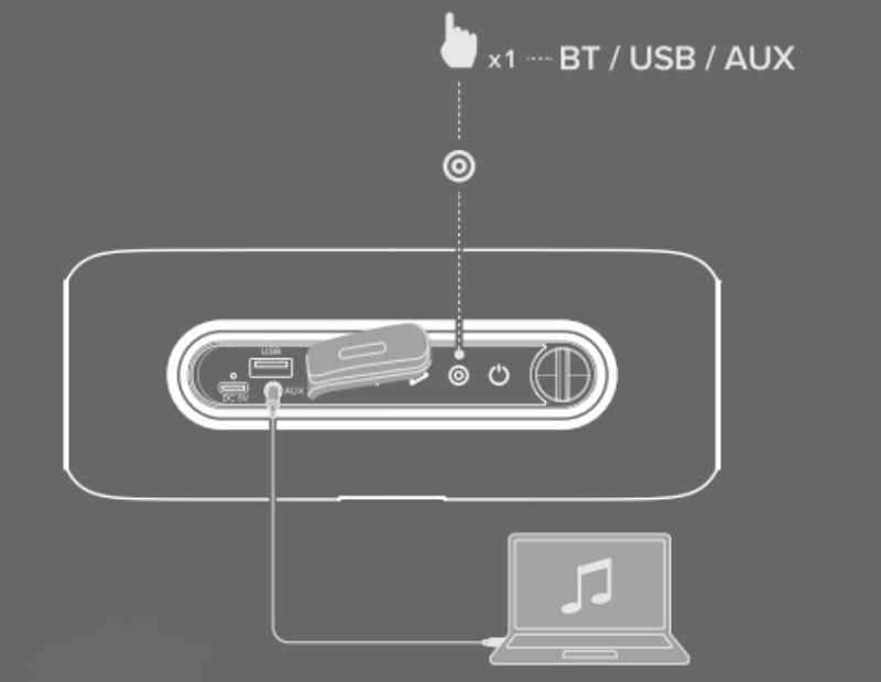 kết nối của loa ikon 20