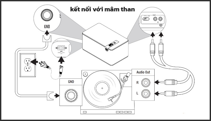 kết nối đầu đĩa than loa klipsch the three plus