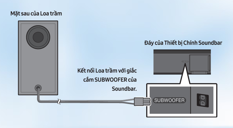 kết nối loa sub sử dụng loa soundbar samsung