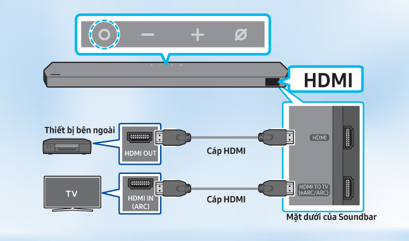 kết nối thiết bị ngoài qua hdmi