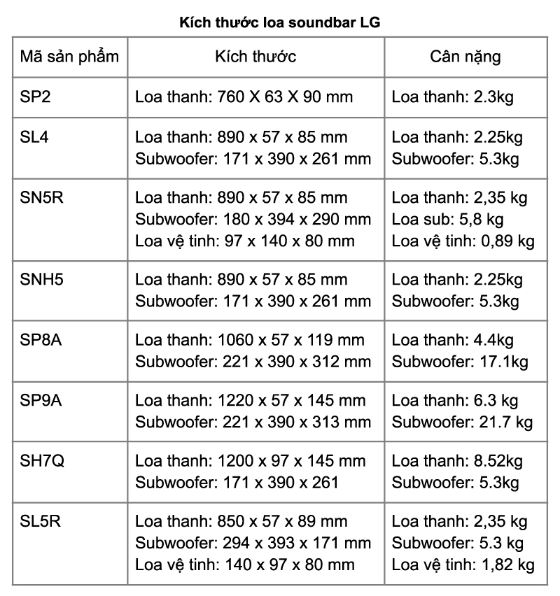 kích thước loa thanh lg