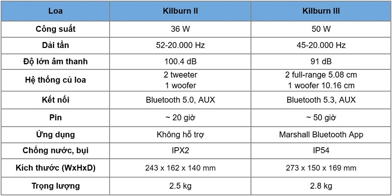 so sánh kilburn iii vs kilburn ii