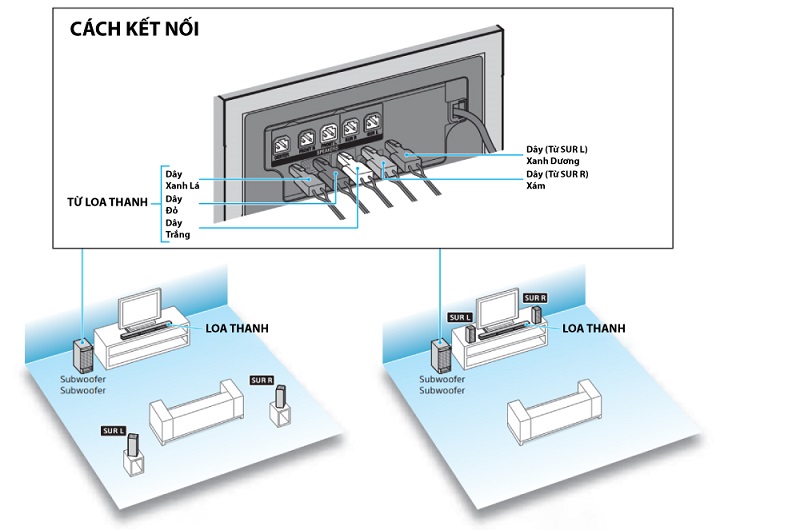 lắp đặt kết nối với loa sony ht rt3