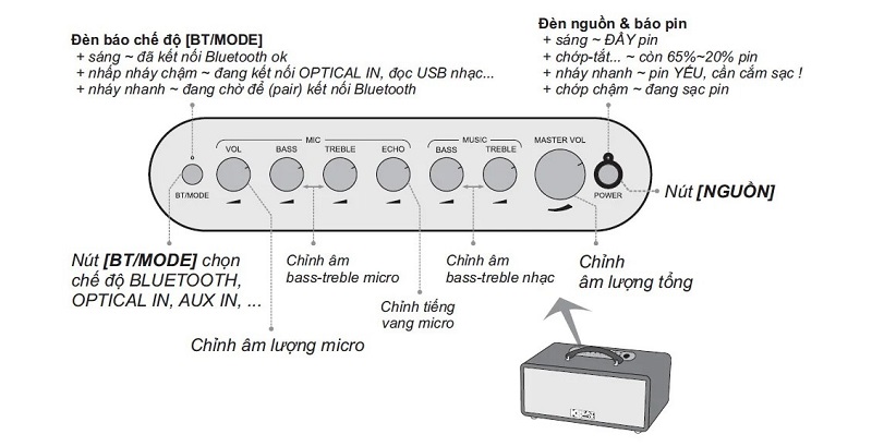 Loa Acnos KS363V mô phỏng chi tiết