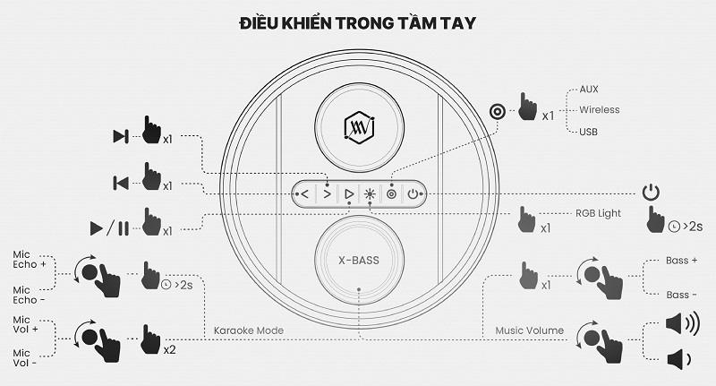 loa alpha works studio 110 điều khiển