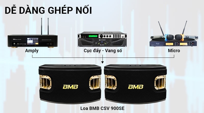 Loa BMB CSV 900 (SE)