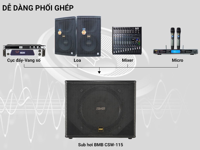  Loa BMB CSW 115