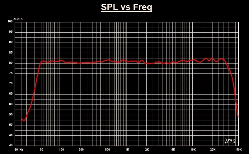 loa edifier mr5 đáp ứng tần số phẳng trung tính