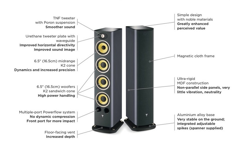 Loa Focal Aria K2 936 công nghệ