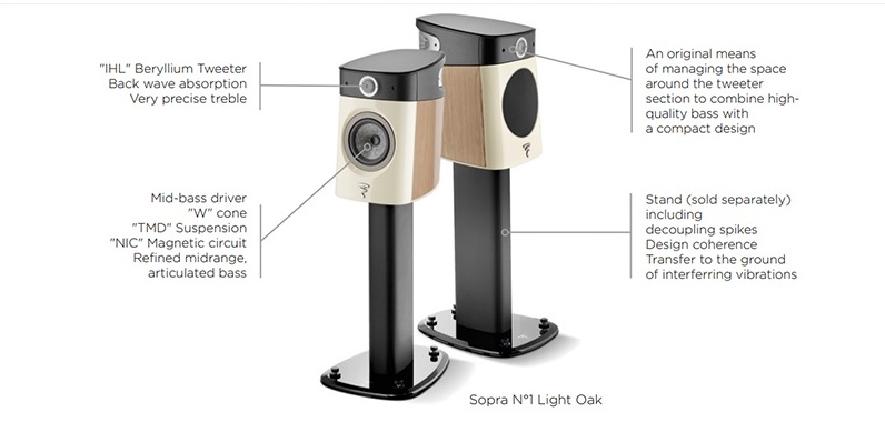 Loa Focal Sopra No1 chính hãng