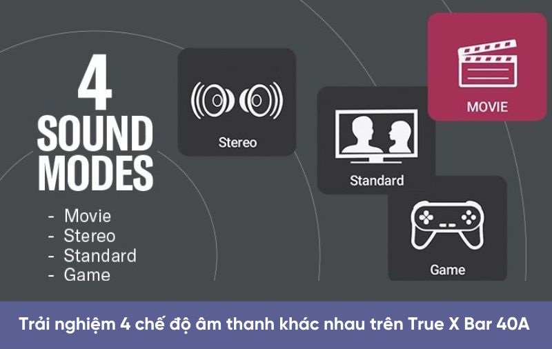 loa soundbar yamaha true x bar 40a với 4 chế độ âm thanh khác nhau
