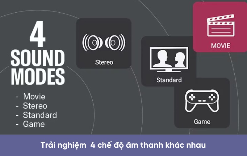 loa soundbar yamaha true x bar 50a (sr-x50a) với 4 chế độ âm thanh khác nhau