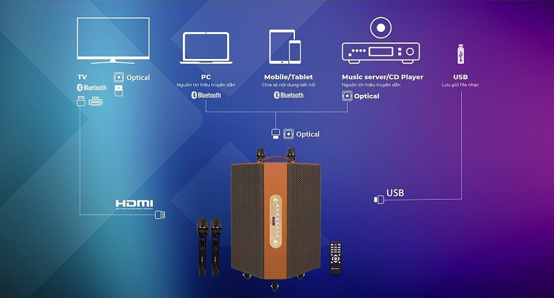 loa sumico hexagon plus kết nối bluetooth 5.0