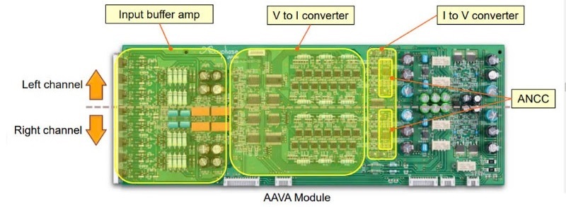 mạch aava và ancc trên amply accuphase e-700
