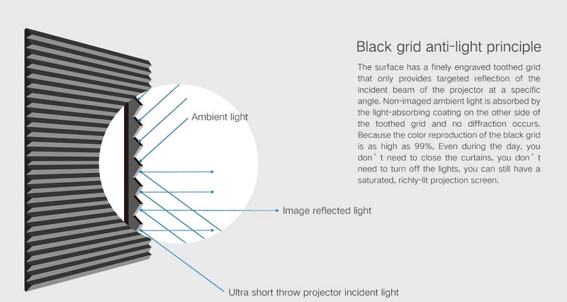 màn chiếu grandview alr ust cao cấp