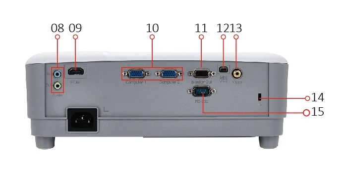 khả năng kết nối linh hoạt của máy chiếu viewsonic pa503s-3