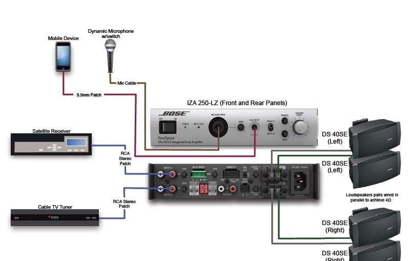 Mixer Bose FreeSpace Iza 190-HZ phối ghép thiết bị