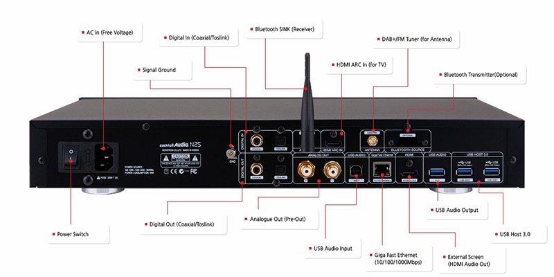 Music Server Cocktail Audio N25 đặc điểm nổi bật