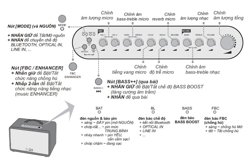 nút bấm điều khiển loa hinet 450 gen 2