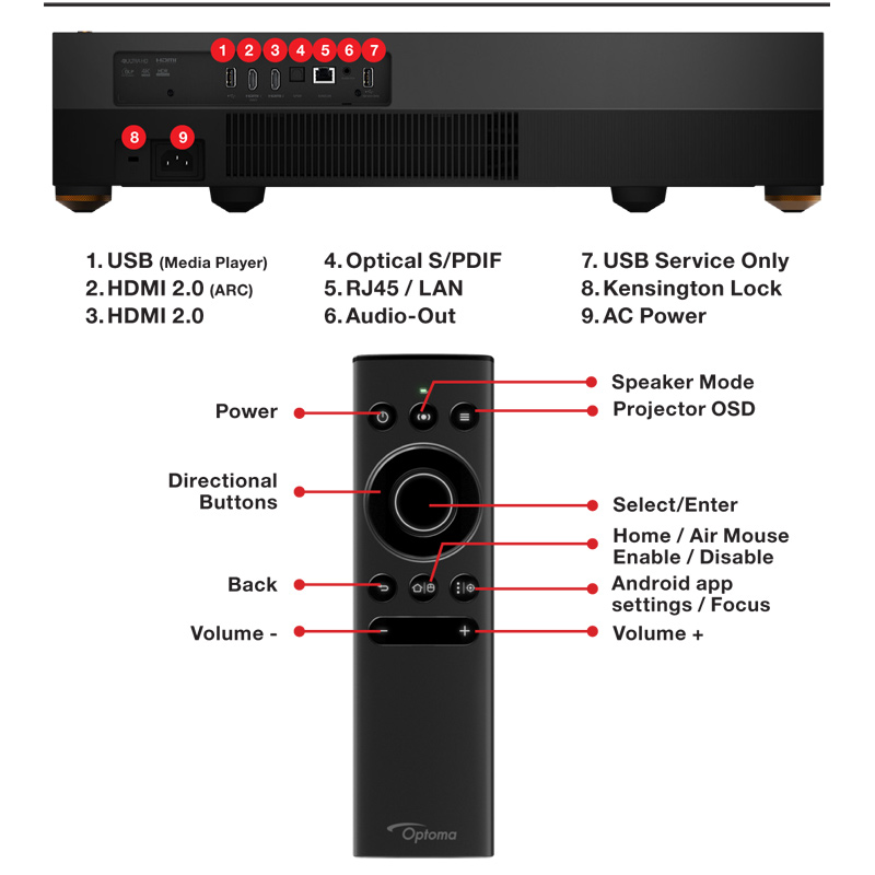 Máy chiếu Optoma CinemaX Pro