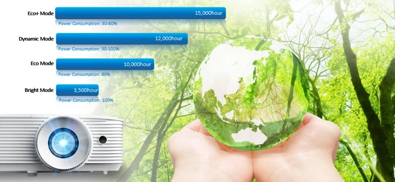 Máy chiếu EH335 có thể tối đa hóa hiệu suất làm việc