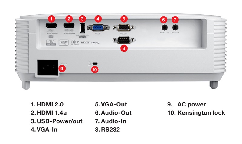 Máy chiếu Optoma EH412 kết nối