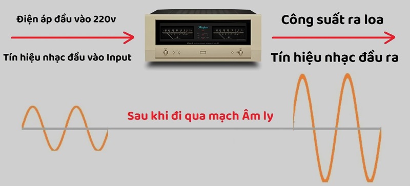 phân tích chi tiết về các loại class của amply 15
