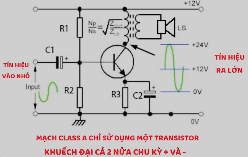 phân tích chi tiết về các loại class của amply 17