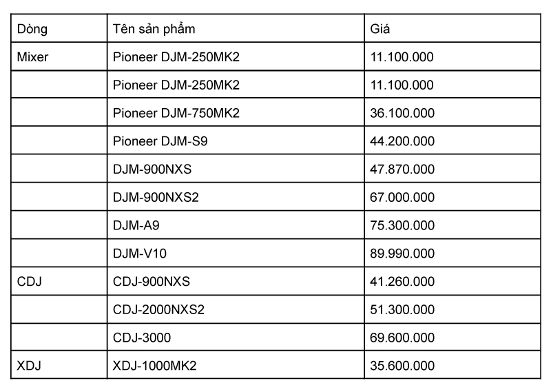 phối ghép pioneer giá