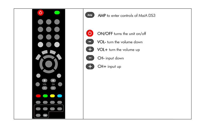 Amply Pro-Ject MaiA DS3 đã đi kèm điều khiển từ xa