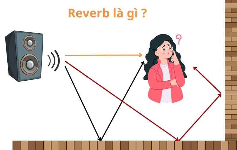 reverb la do vang cua am thanh