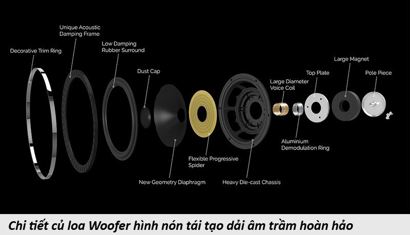 review loa Wharfedale Elysian 3