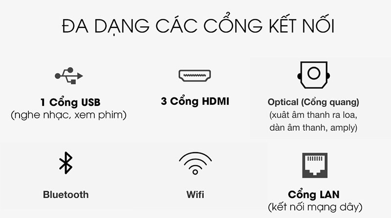 Máy chiếu 4K Samsung LSP7T kết nối