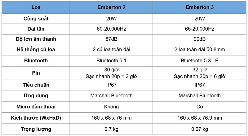 so sánh emberton 3 vs emberton 2