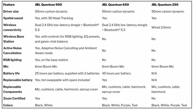 so sánh tai nghe quantum 950, 650 và 250